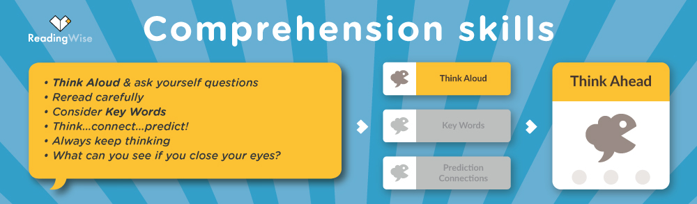 Comprehension Strategy 1: Think Aloud