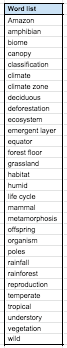 The Oaks Community Primary Year 5 Geography & Science List