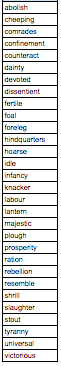 Animal Farm Vocabulary word list
