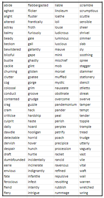 Charlie and the Chocolate Factory by Roald Dahl - Vocabulary