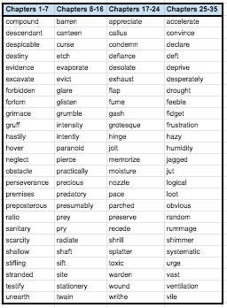 Holes word list