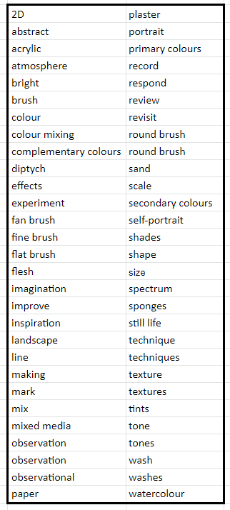 Primary Art and Design: Painting