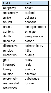 The Boy in the Striped Pyjamas word list