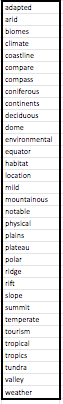 Townhill Junior School Y4 Climate word list