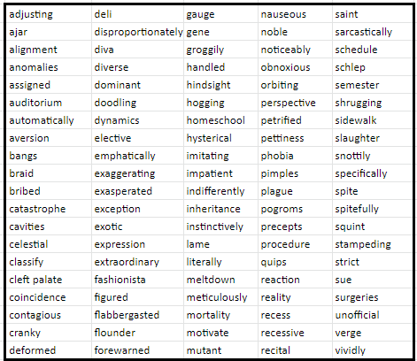 Wonder - Wordlist